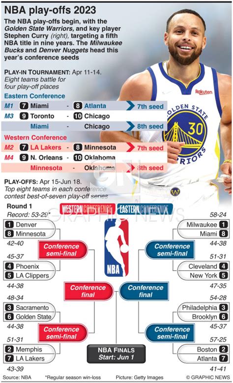 nba play in rules 2023